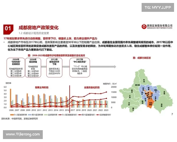 荣膺2023年度稳健发展地产企业的成功之路与战略布局解析 荣膺2023年度稳健发展地产企业的成功之路与战略布局解析